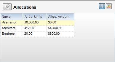 ProjMgmt_Allocations