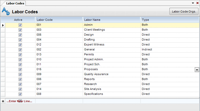 Labor Code Summary