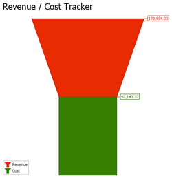 FunnelChart