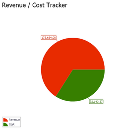 PieChart