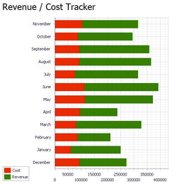 StackedBarChart